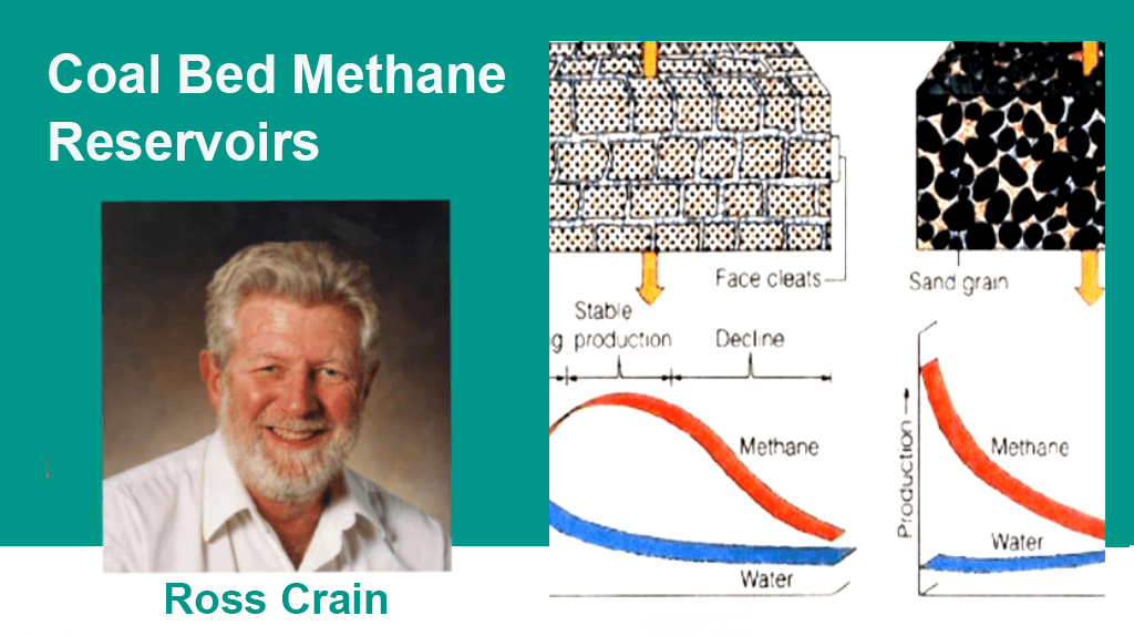Ross Crain Course 29 oil and gas Ross Crain Course Coal Bed Methane Crain's Petrophysical Handbook