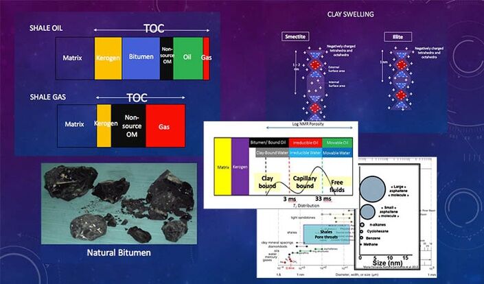 shale-characterization shale-characterization