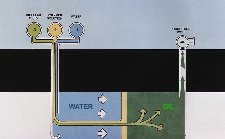 water management training water management training