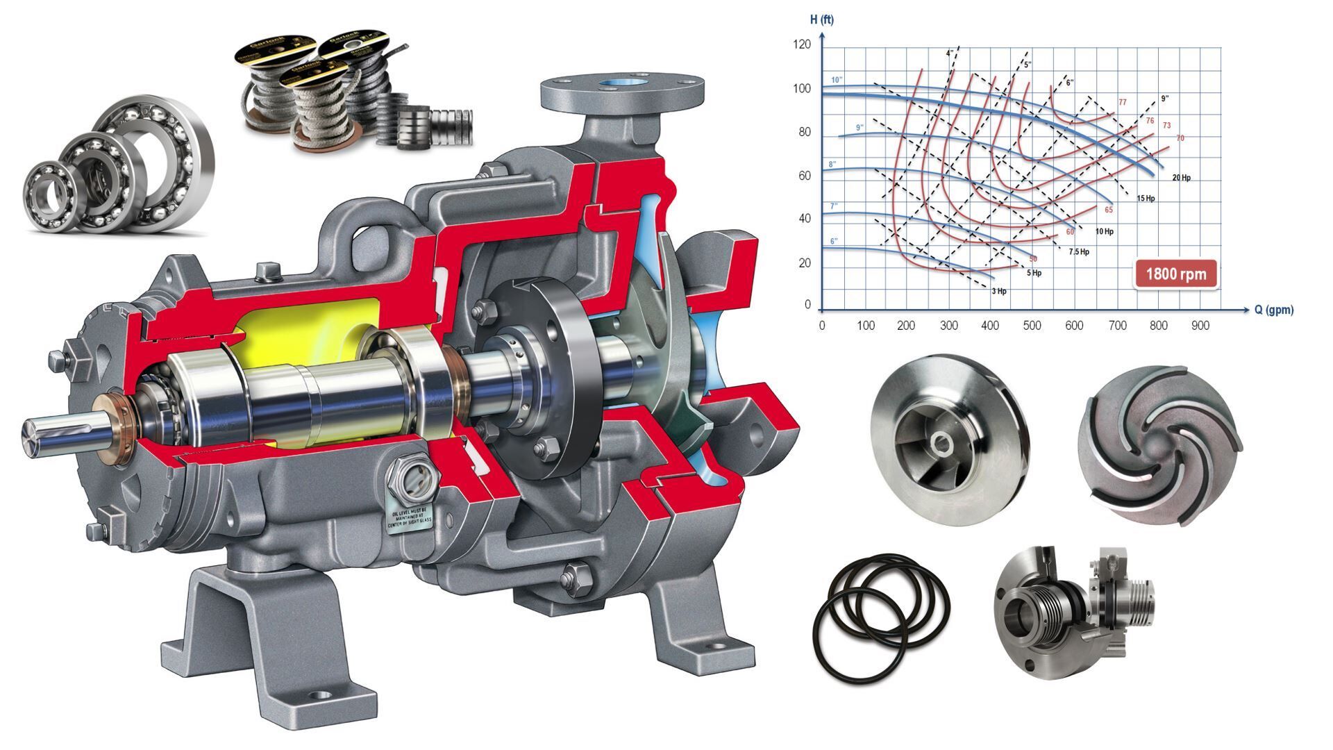centrofugal pumps training centrofugal pumps training