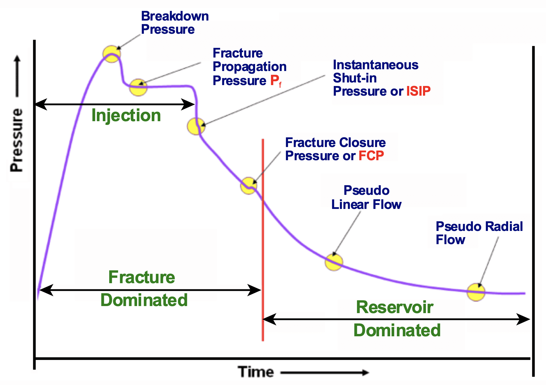 DFIT Training course Petrolessons DFIT Training course Petrolessons
